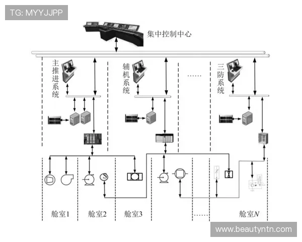 亚星管理网入口登录常见问题解析以及确保系统稳定运行的技术保障措施